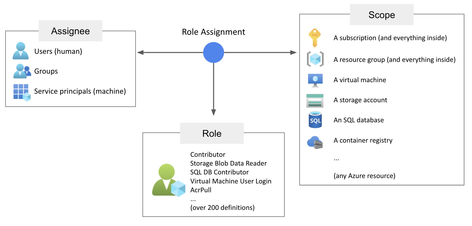 azure-role-assignment.png